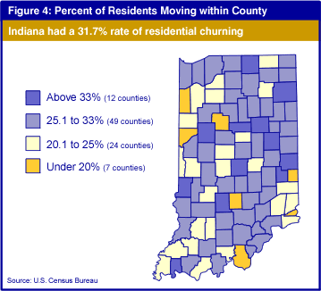 Figure 4: Percent of Residents Moving within County