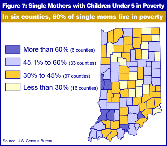 Figure 2: Single Mothers with Children Under 5 in Poverty