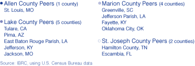 Names of peer counties