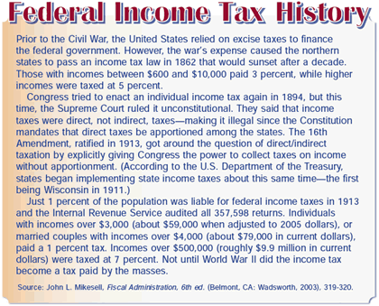 History of the Federal Income Tax