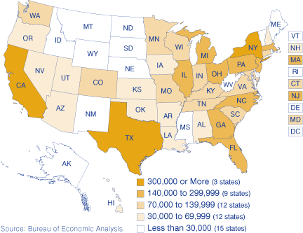 Figure 2: Majority-Owned U.S. Affiliate Employment, 2005