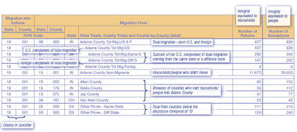 Table 1: County-to-County Migration Inflow into Adams County, 2005 to 2006