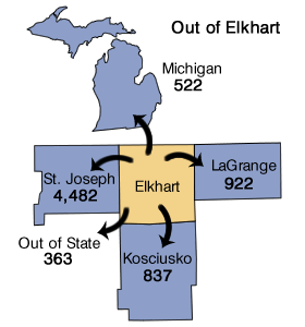 Figure 4: Commuting Trends Out of Elkhart County, 2007