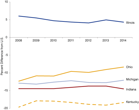 graphic