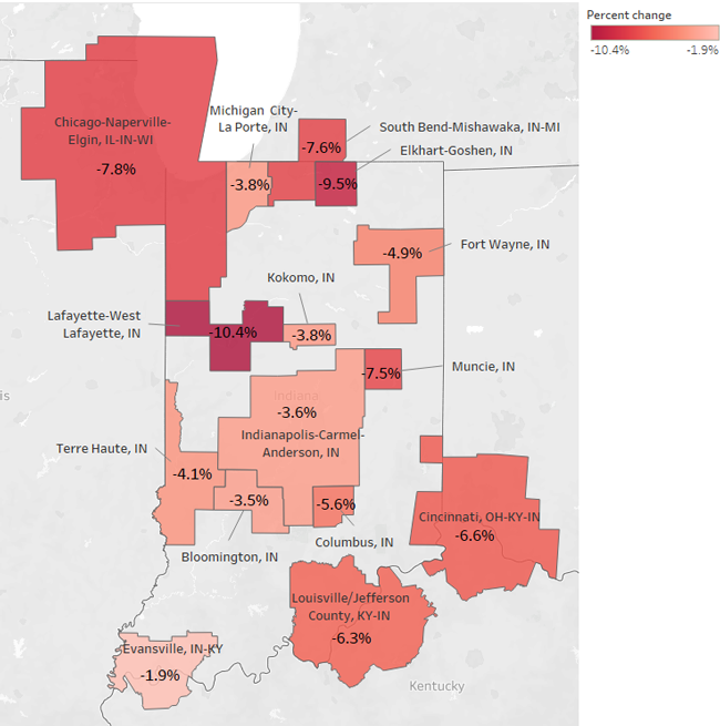 Map of Indiana metros, with employment change ranging from -10.4% in Lafayette to -1.9% in Evansville.