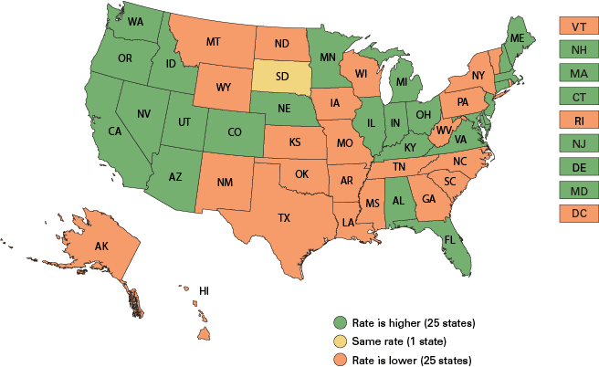 Map: 25 states have a higher rate, South Dakota has the same rate, and 25 states have a lower rate