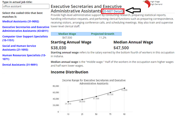 Screenshot from website showing sample data for executive secretaries with the O-NET Detail link highlighted.