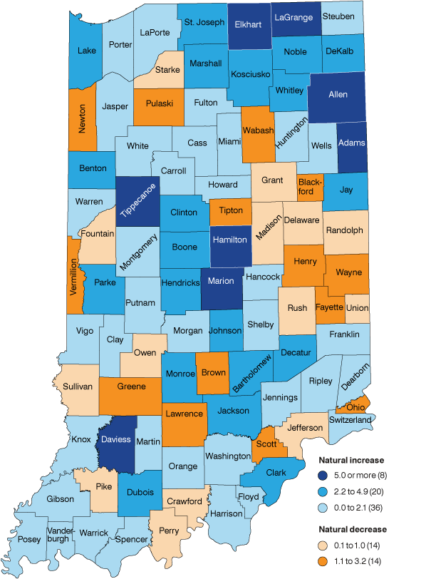 Indiana county map. Natural increase: 5 or more = 8 counties; 2.2 to 4.9 = 20 counties; 0 to 2.1 = 36 counties. Natural decrease: 0.1 to 1 = 14 counties; 1.1 to 3.2 = 14 counties.