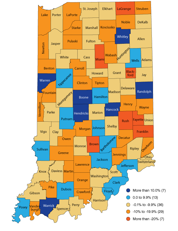 Indiana county map showing the change in total enrollment in grades kindergarten to sixth grade from 2013 to 2023 in the following groups: more than 10% change, 0.0% to 9.9% change, -0.1% to -9.9% change, -10% to -19.9% change and more than -20% change.