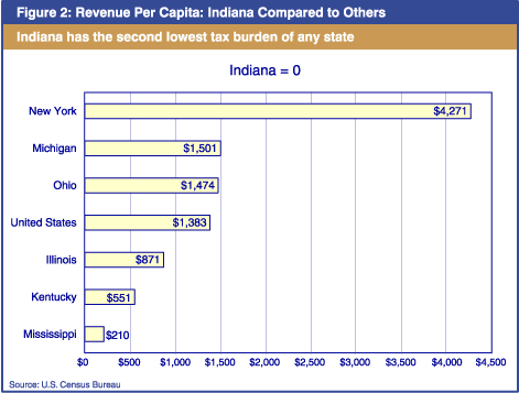 per capita tax definition