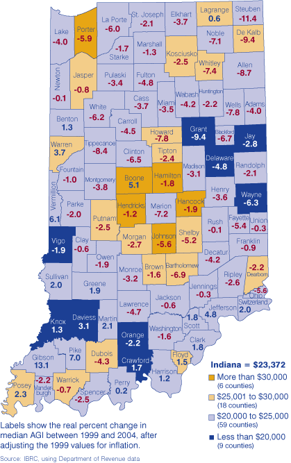 indiana state income tax brackets 2021