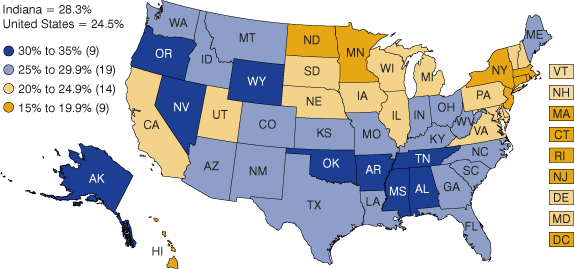 Figure 4: Percent of People Ever Married That Have Been Married More Than Once