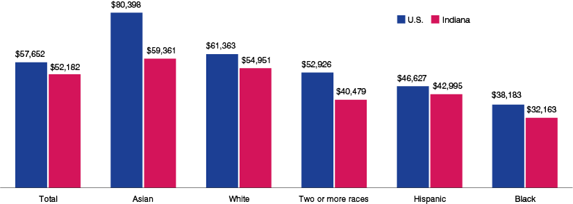 the-puzzle-of-real-median-household-income-the-big-picture-median